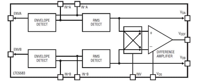 Blockdiagramm - Analog Devices Inc. LTC55xx Leistungsdetektoren